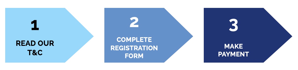 3 step enrolment card arrows 3 step enrolment card arrows
