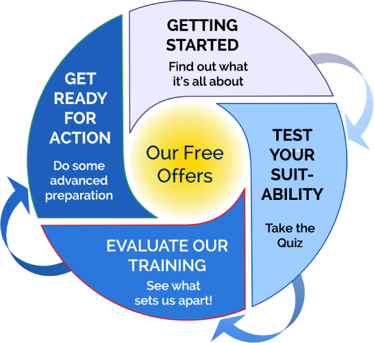 Free offers cycle Free offers cycle